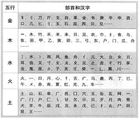 诺 五行|诺字的五行属性